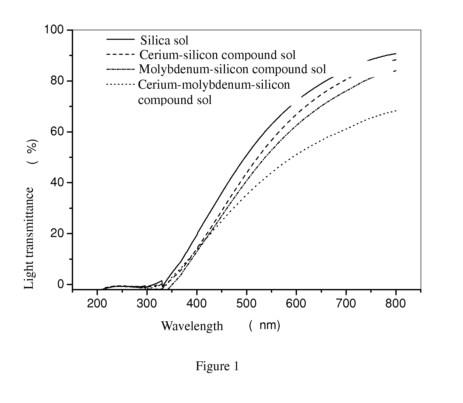 Composite foliage Si fertilizer for lowering contents of heavy metals and nitrate in vegetable, and preparation method thereof