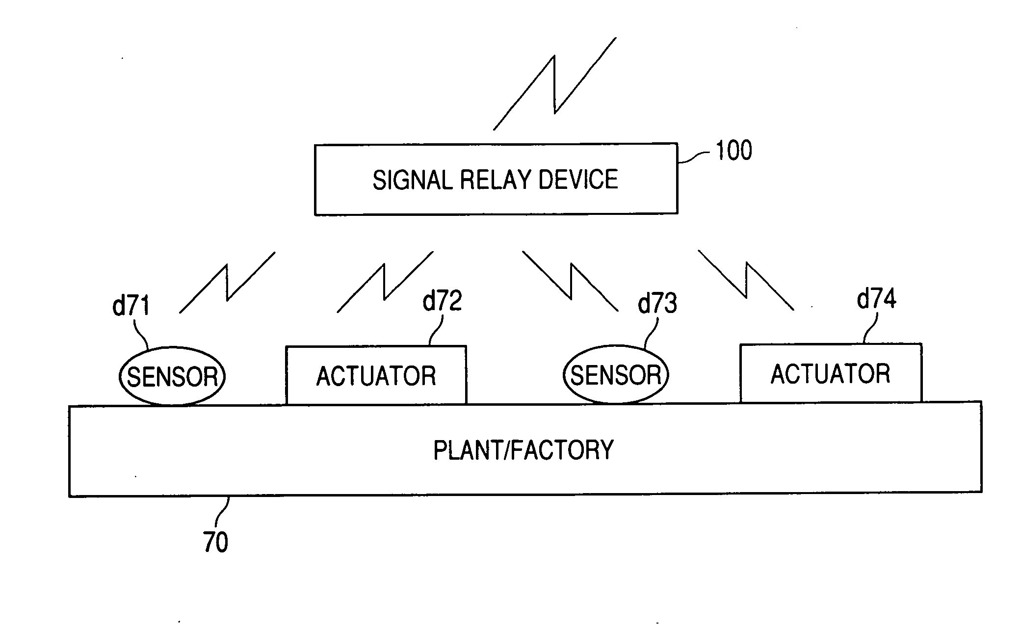 Signal relay device, communication network system and operation system