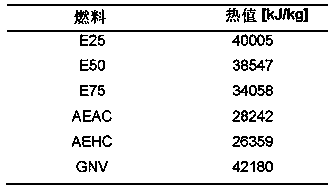 Method and computer program product for operating internal combustion engine with different fuels