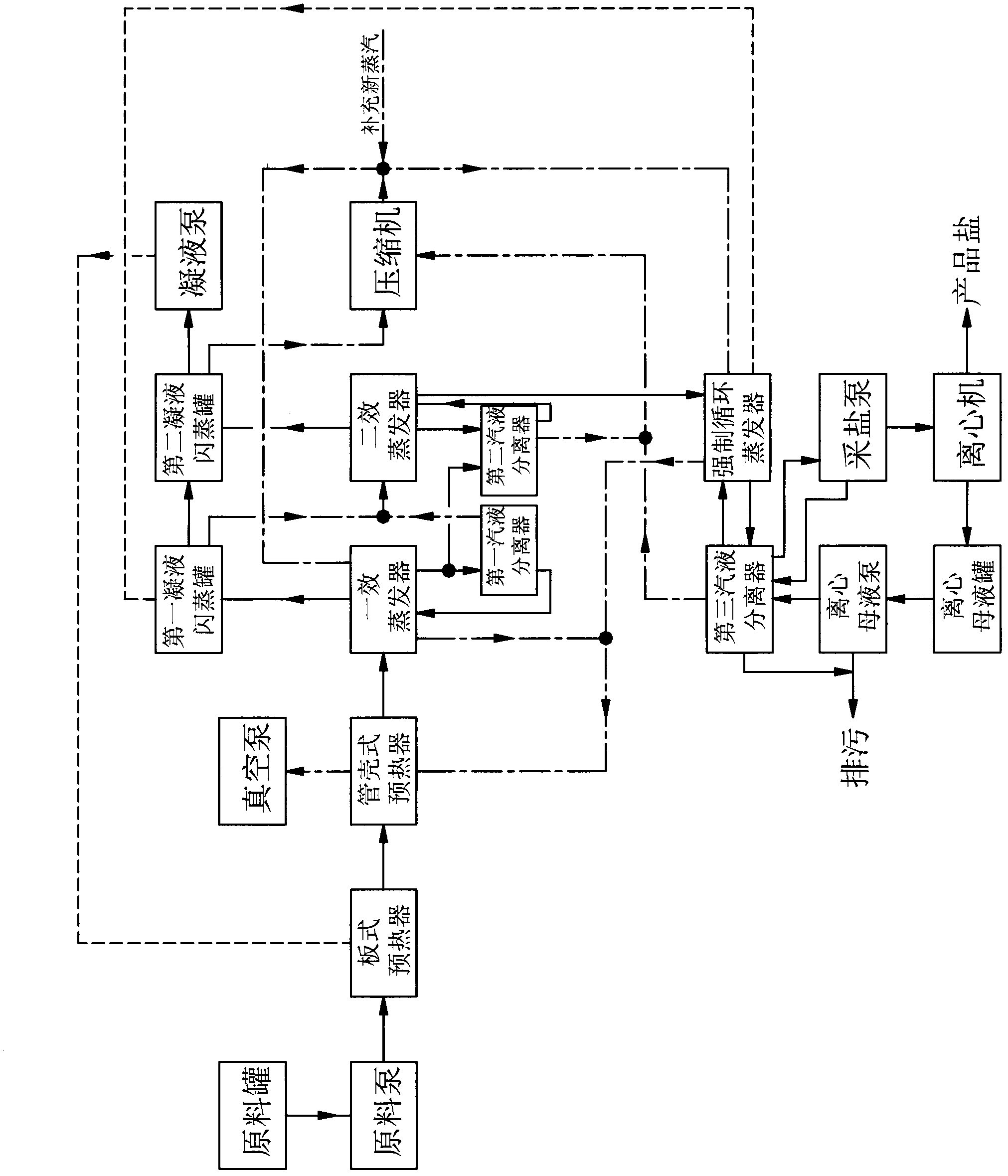 Method and device for processing high-saline organic wastewater