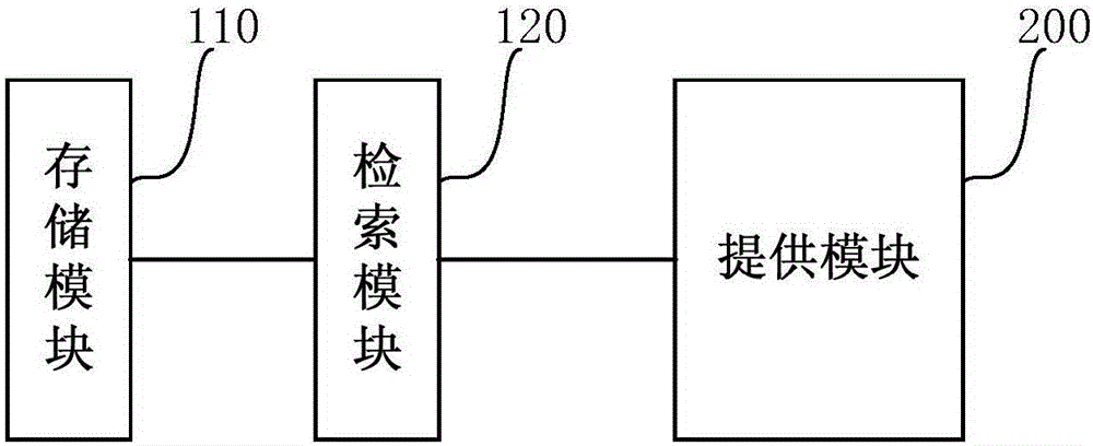 Electronic map-based activity presentation system and method