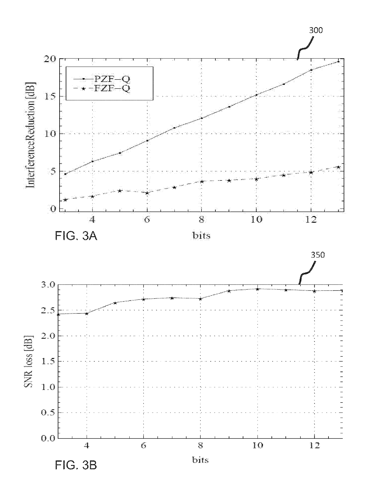 System and method for reduced overhead feedback scheme for interference mitigation in cellular networks