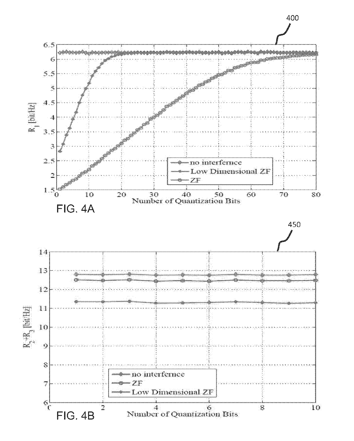 System and method for reduced overhead feedback scheme for interference mitigation in cellular networks