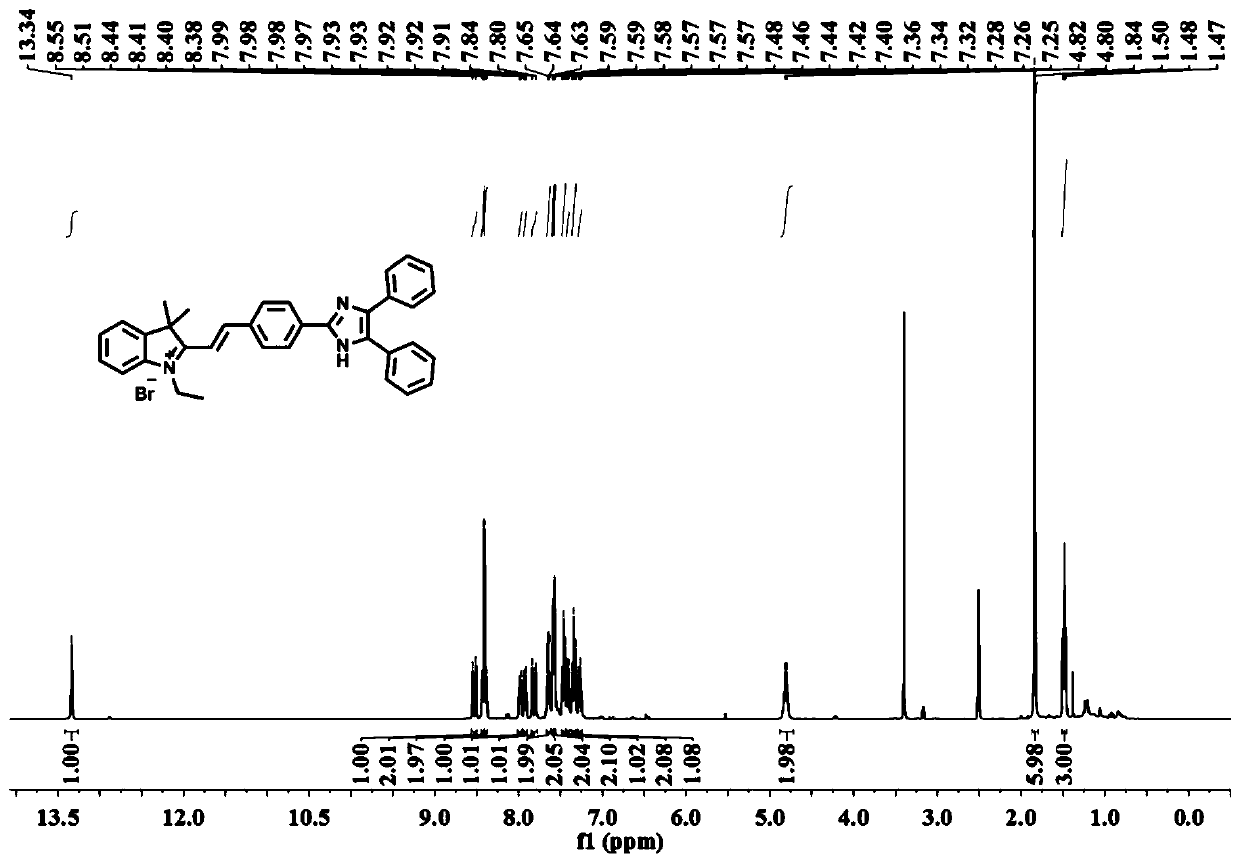 Fluorescent probe for detecting viscosity, and preparation method and application thereof