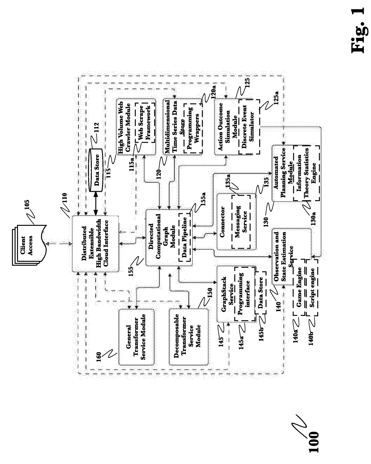 System for automated capture and analysis of business information for reliable business venture outcome prediction