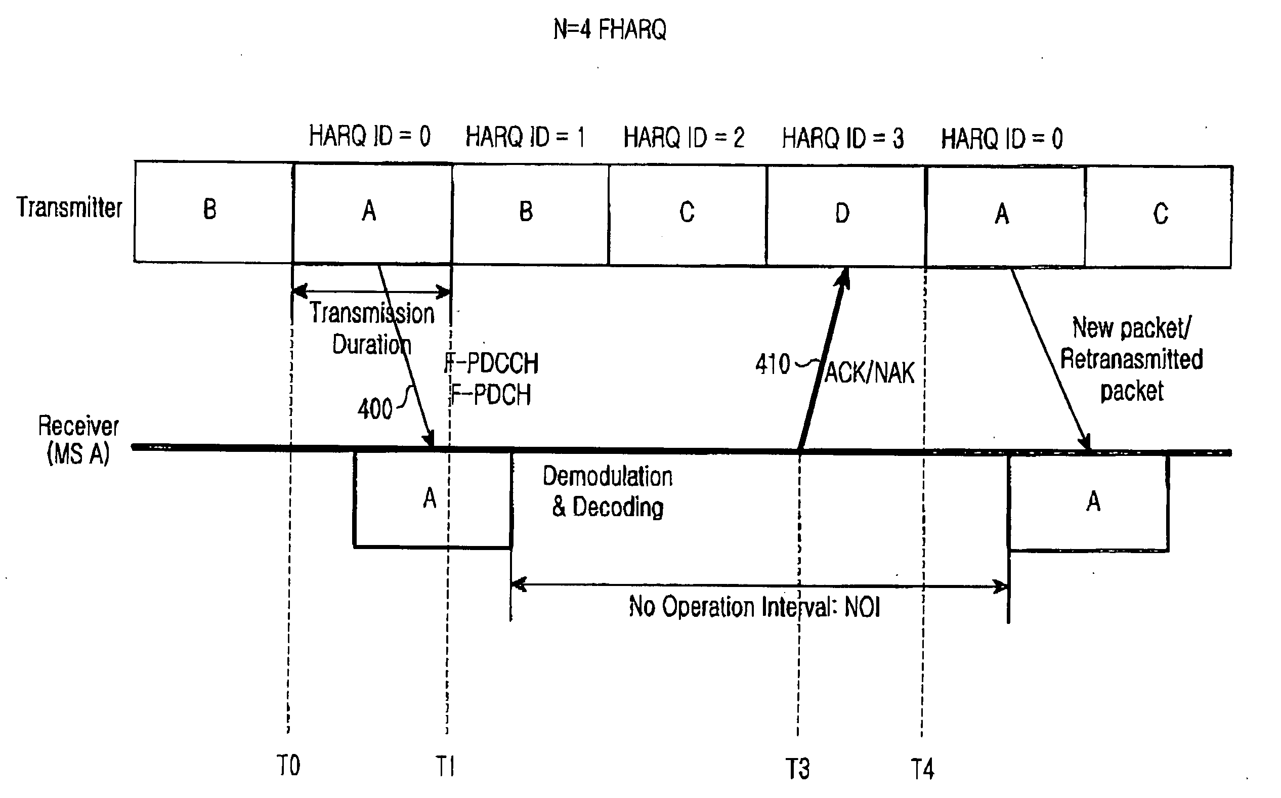 Apparatus and method for receiving data through channels in mobile communication system