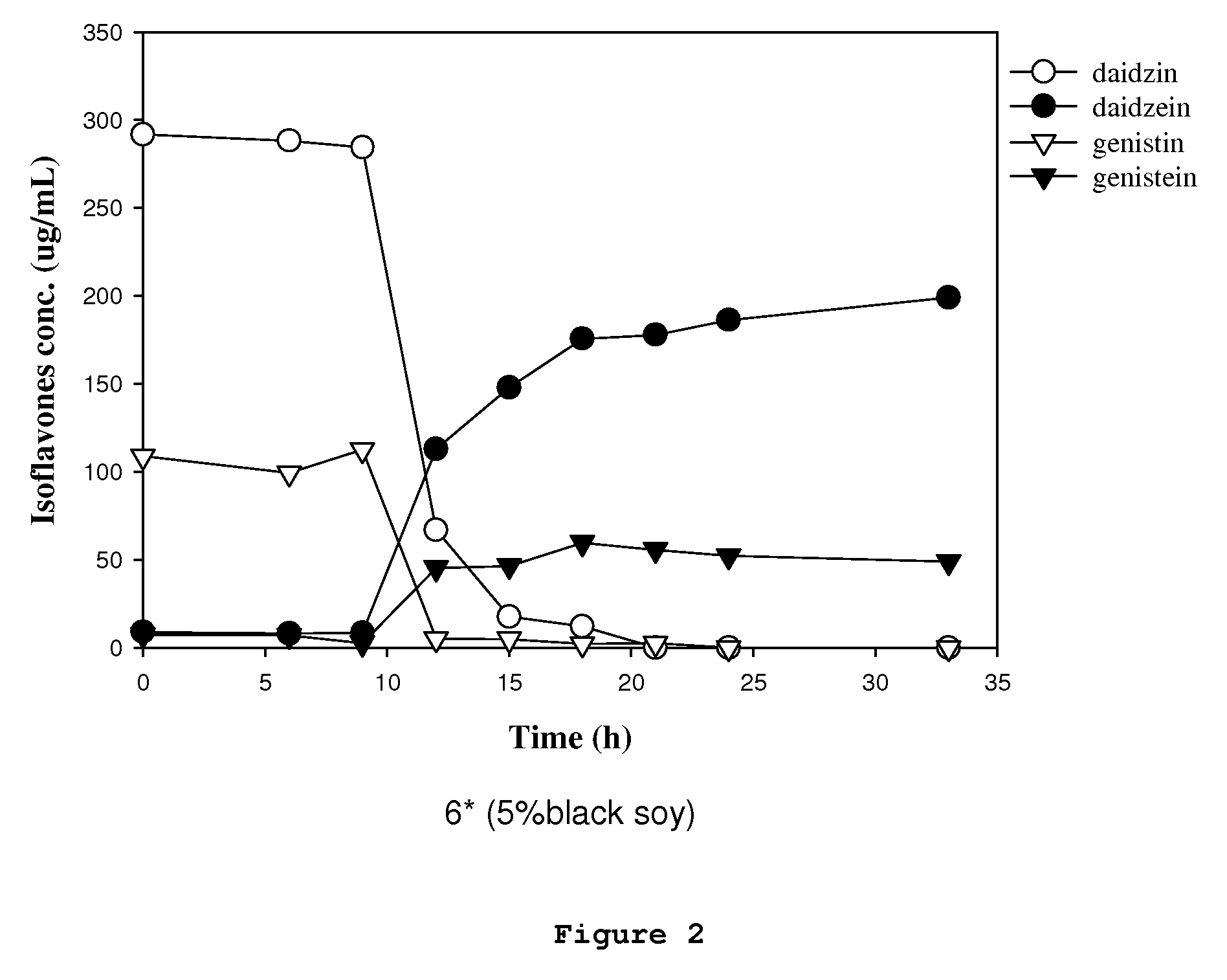 Process for preparation of aglucone isoflavones
