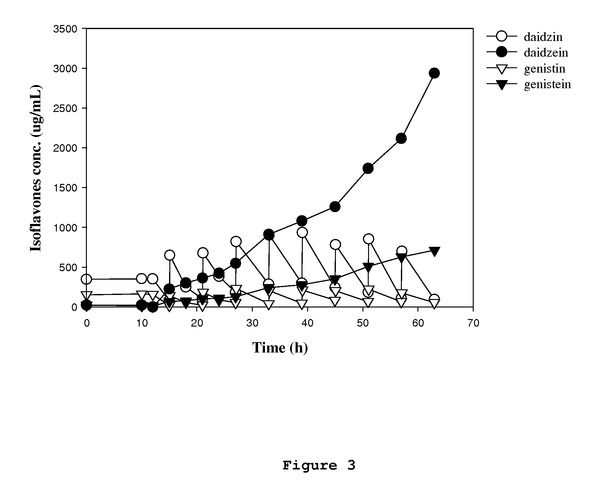 Process for preparation of aglucone isoflavones