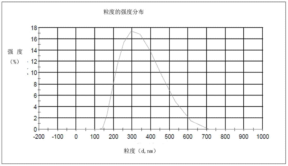Propranolol hydrochloride gel preparation for external use and preparation method and application thereof