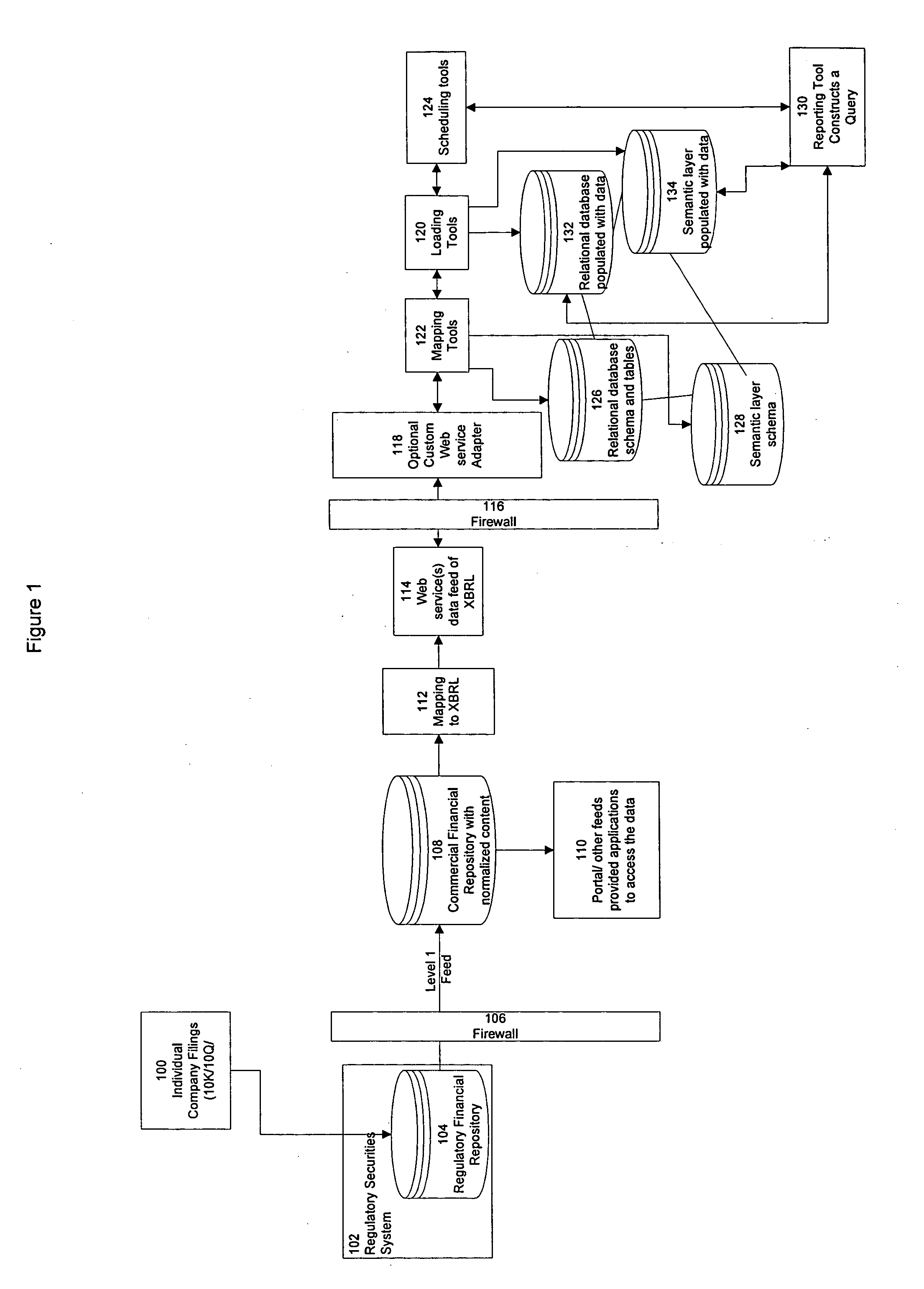 Apparatus and method for transforming XBRL data into database schema