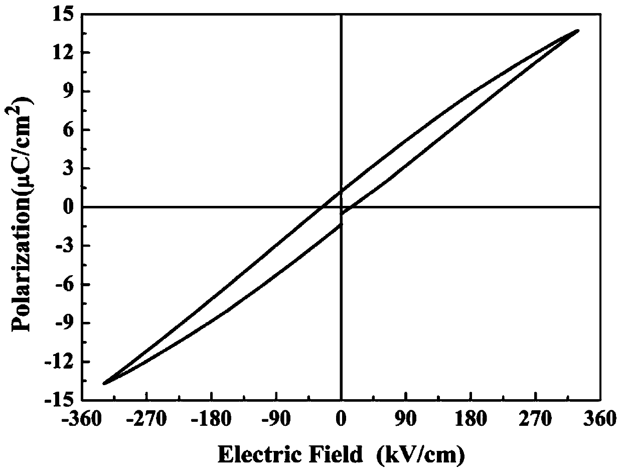 A kind of lead-free low dielectric loss and high energy storage density ceramics with sandwich structure and preparation method thereof