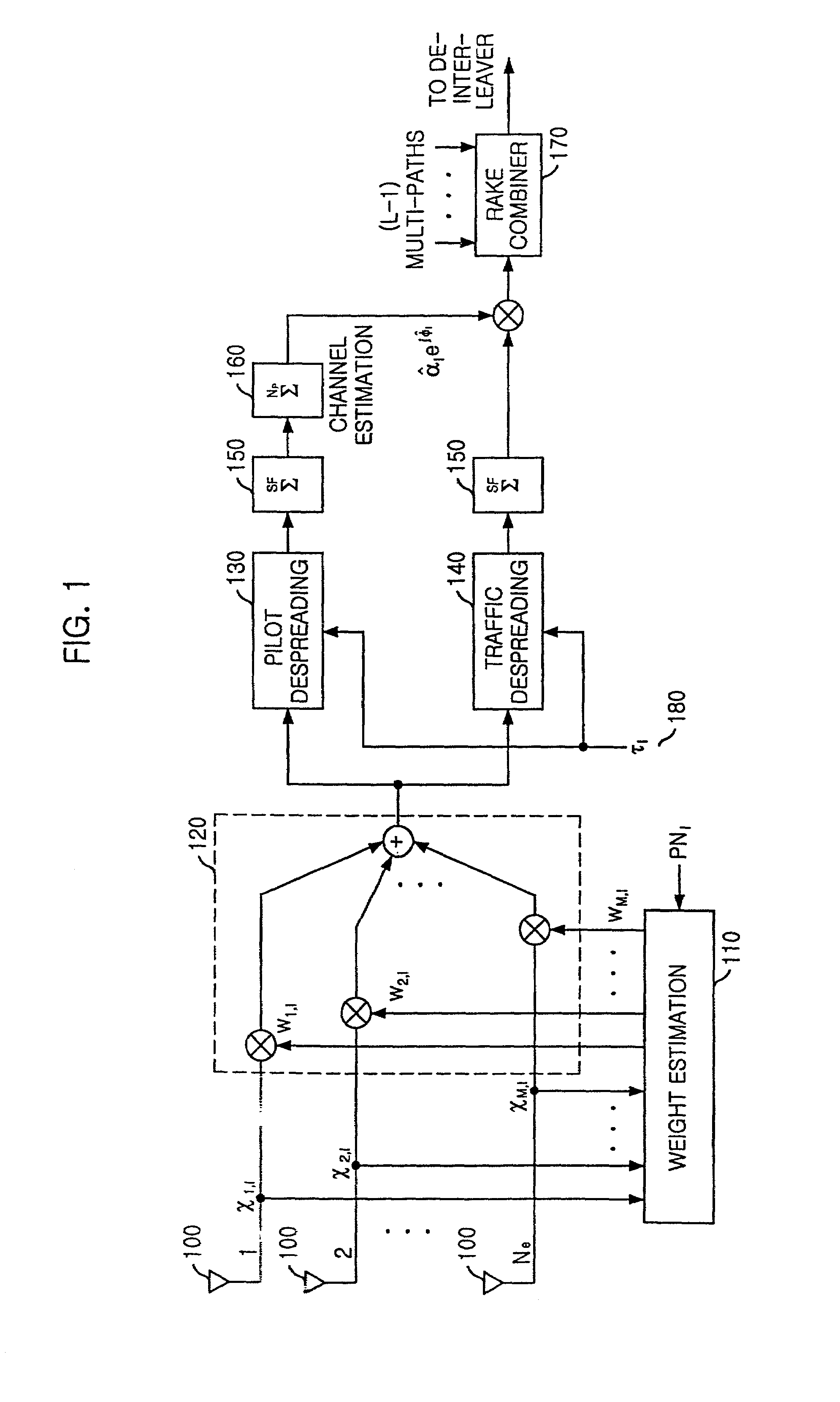 Apparatus and method for very high performance space-time array reception processing using chip-level beamforming and fading rate adaptation