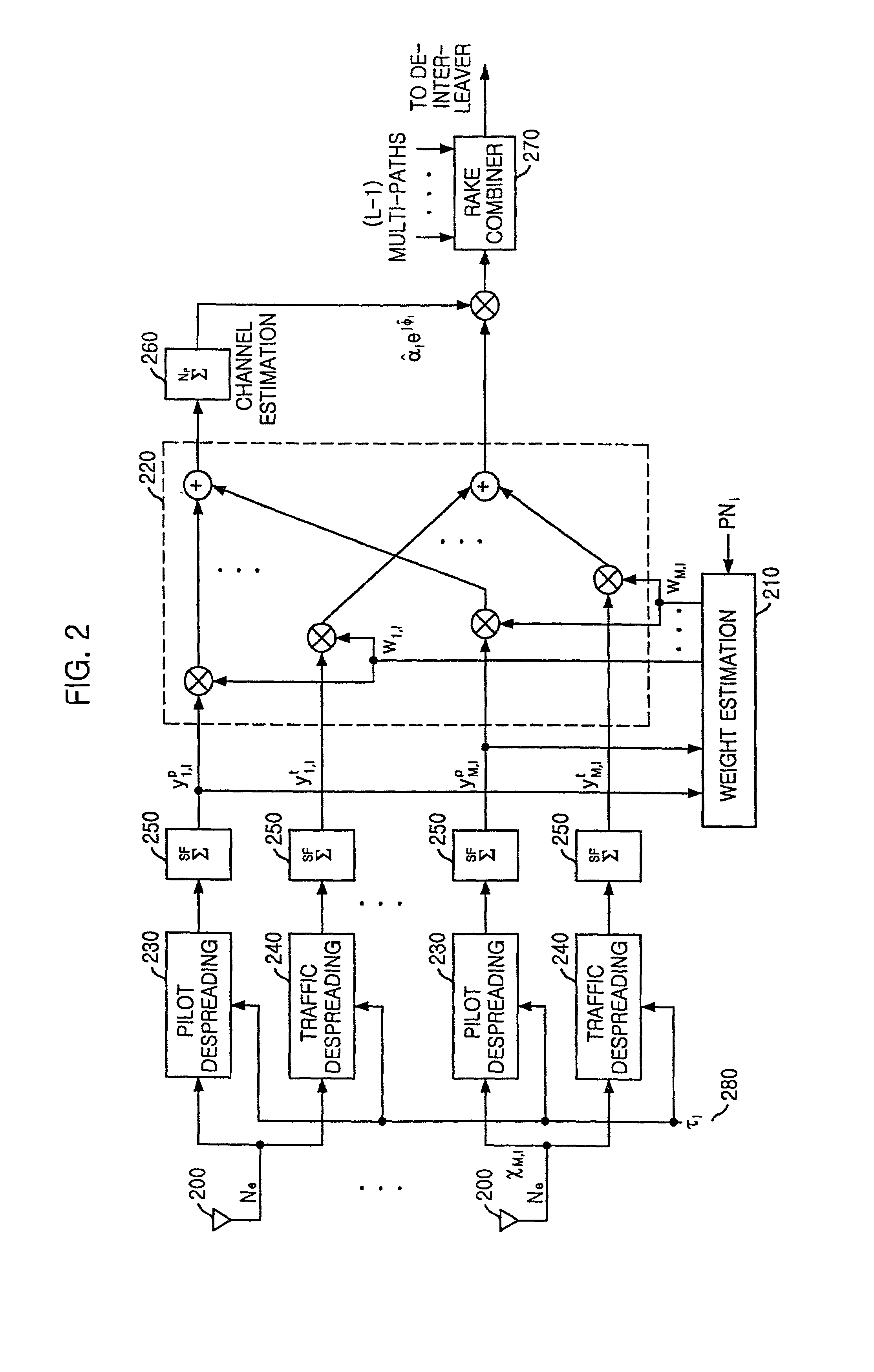 Apparatus and method for very high performance space-time array reception processing using chip-level beamforming and fading rate adaptation