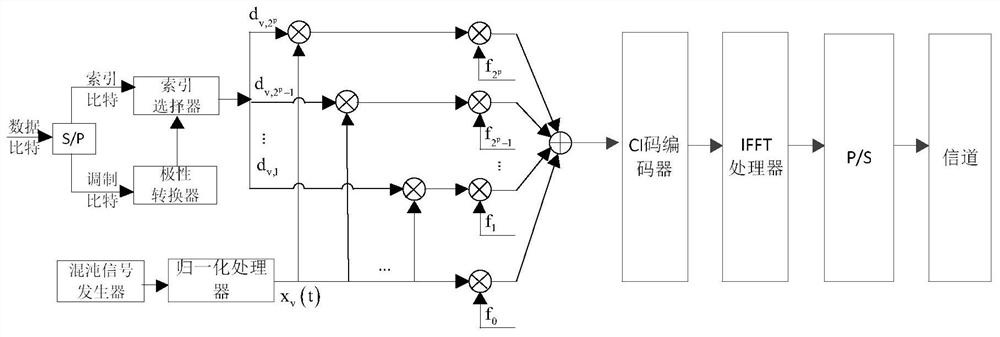 Dual-mode multi-carrier differential chaotic shift keying modulation method and transmitter