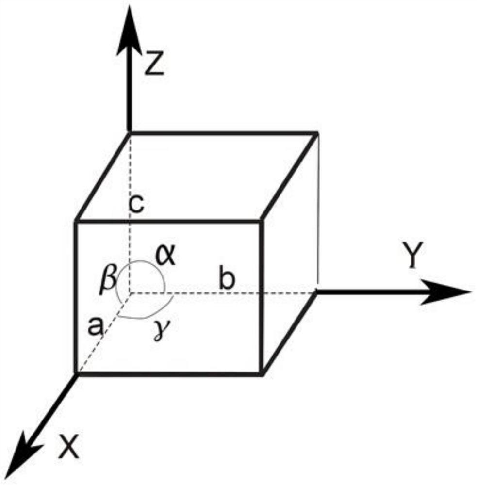 Crystal space structure transformation method and system