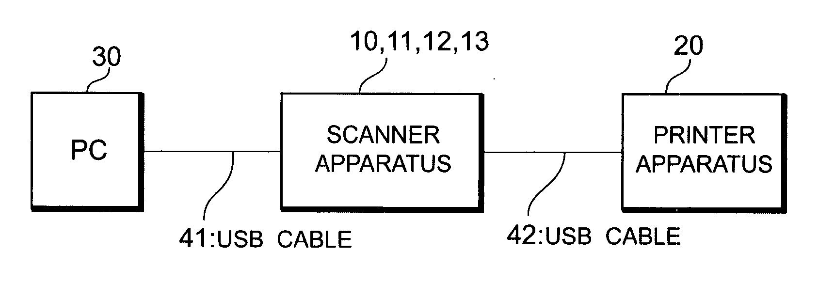 Peripherals of computer