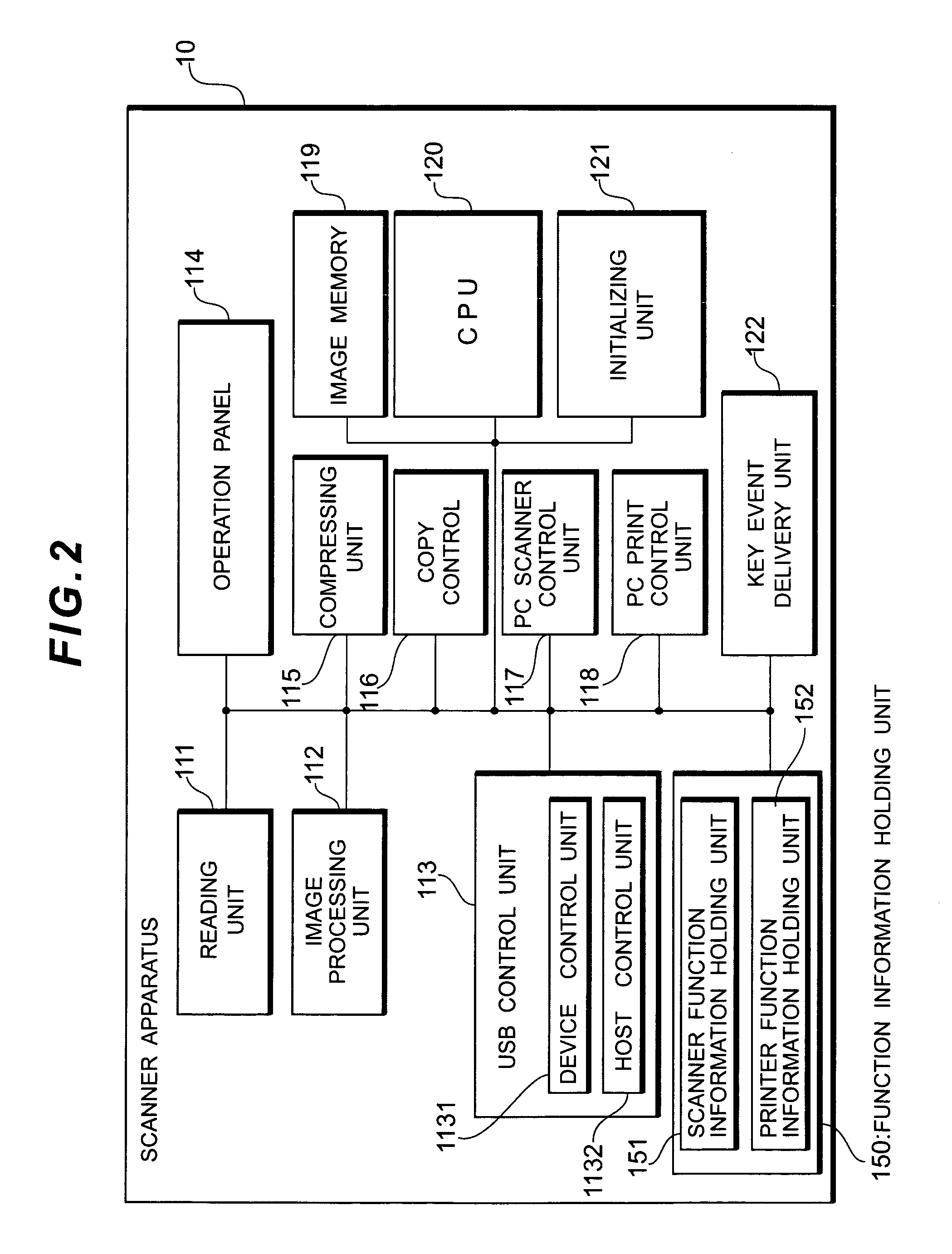 Peripherals of computer