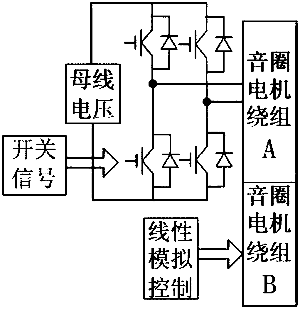 A double-winding voice coil motor and its compound drive control method