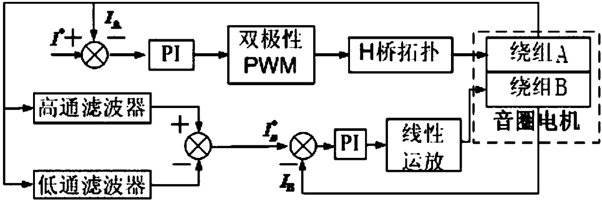 A double-winding voice coil motor and its compound drive control method