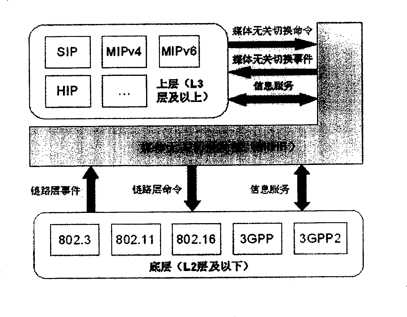 Method for obtaining supported service information by independent medium switching functional entity