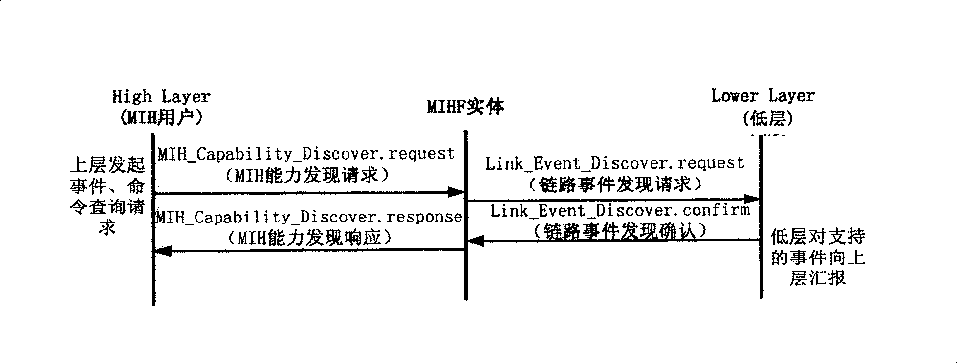 Method for obtaining supported service information by independent medium switching functional entity