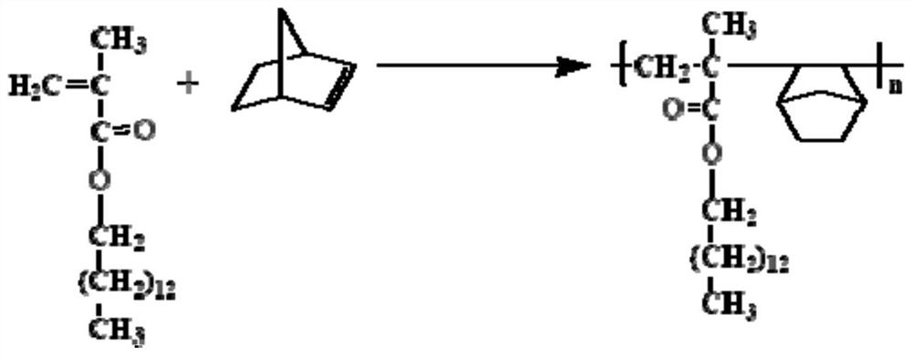 Compound biodiesel pour point depressant, preparation method and application