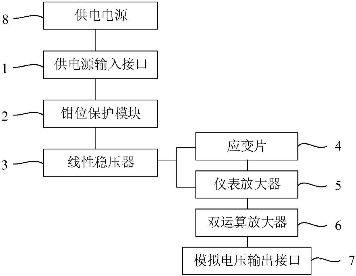 Pressure transmitter circuit