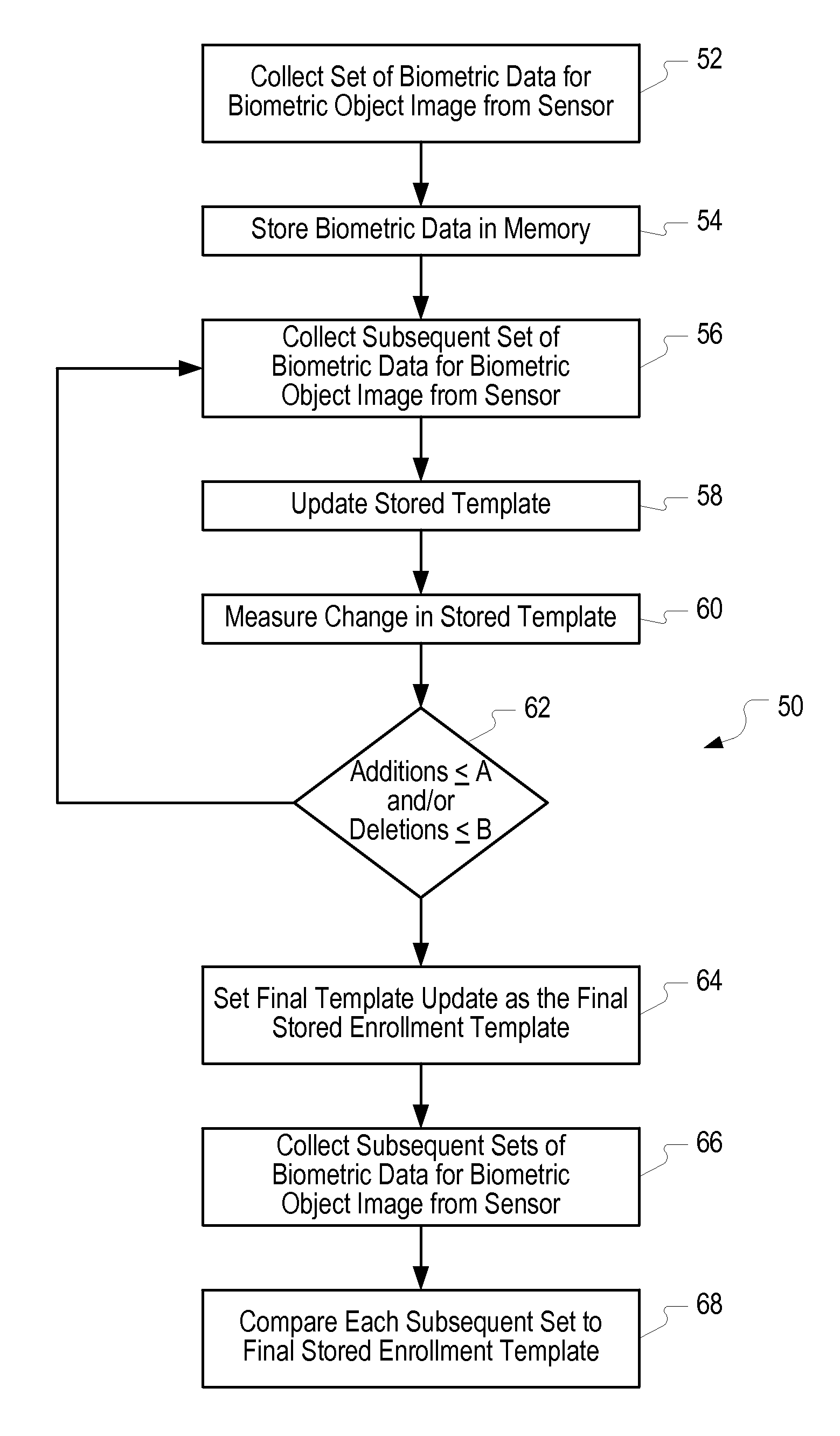 Method of and system for enrolling and matching biometric data
