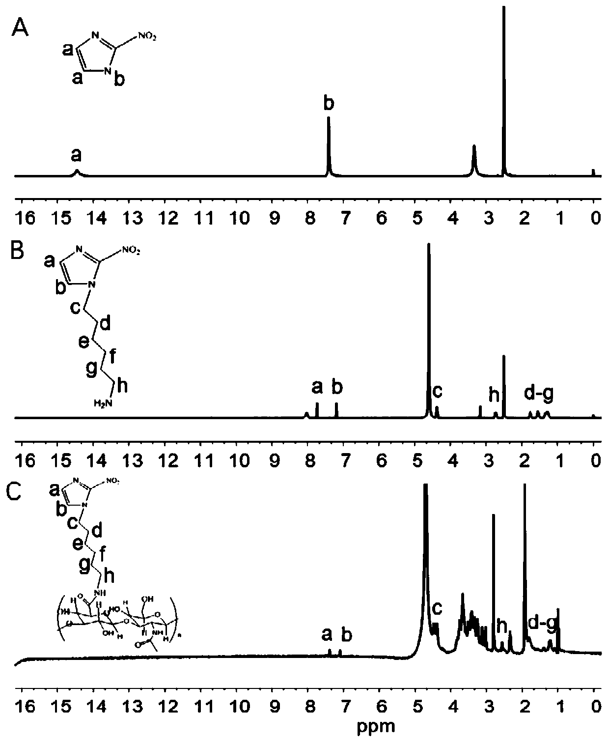 Anoxia-responsive nano drug carrier and preparation method and application thereof
