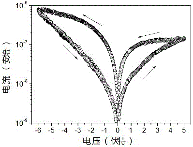 Memristor and electronic synaptic function enhancing method therefor