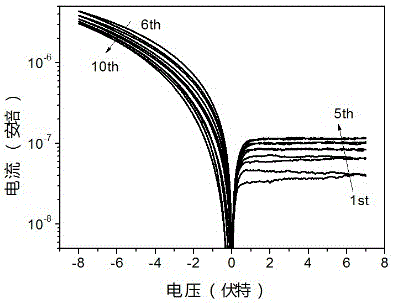 Memristor and electronic synaptic function enhancing method therefor