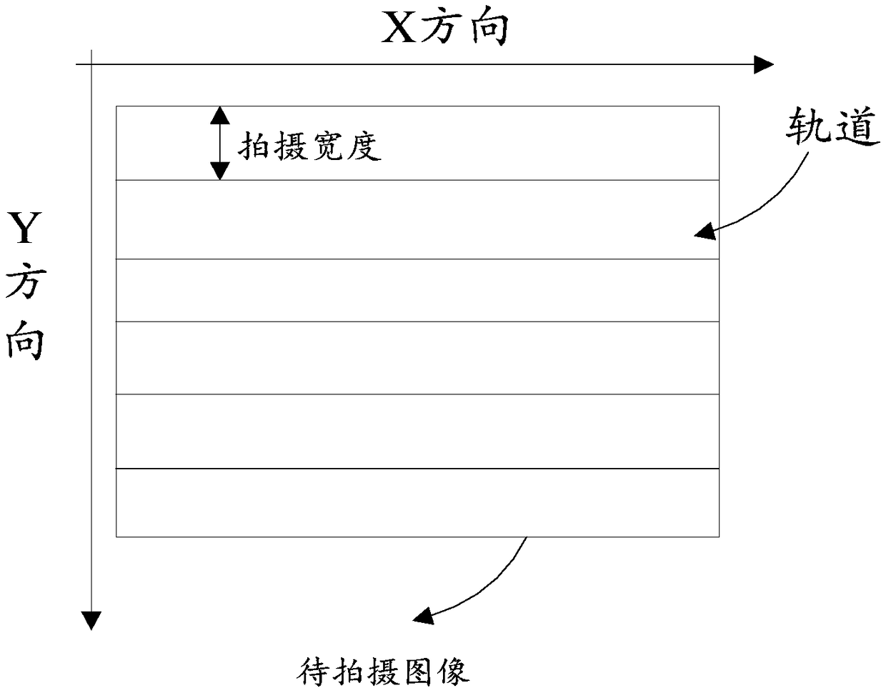 Hyperspectral imaging method, device and system