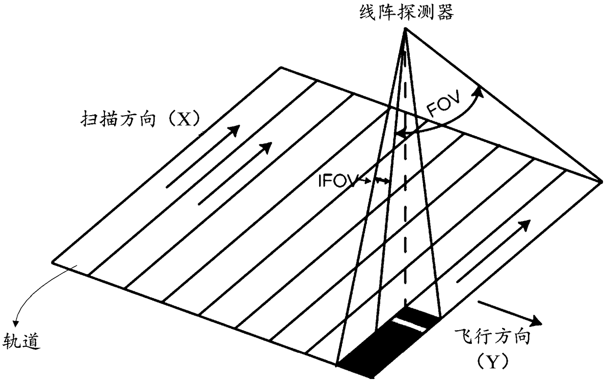 Hyperspectral imaging method, device and system