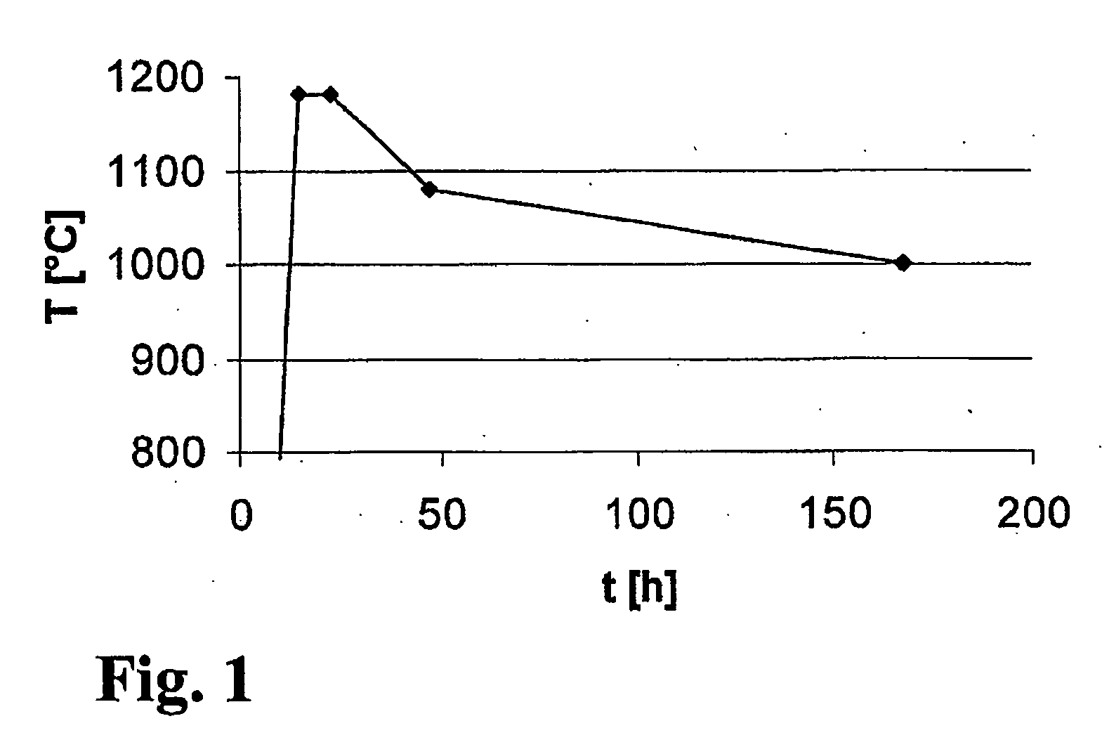 Method for producing an optical component of synthetic quartz glass with enhanced radiation resistance, and blank for producing the component