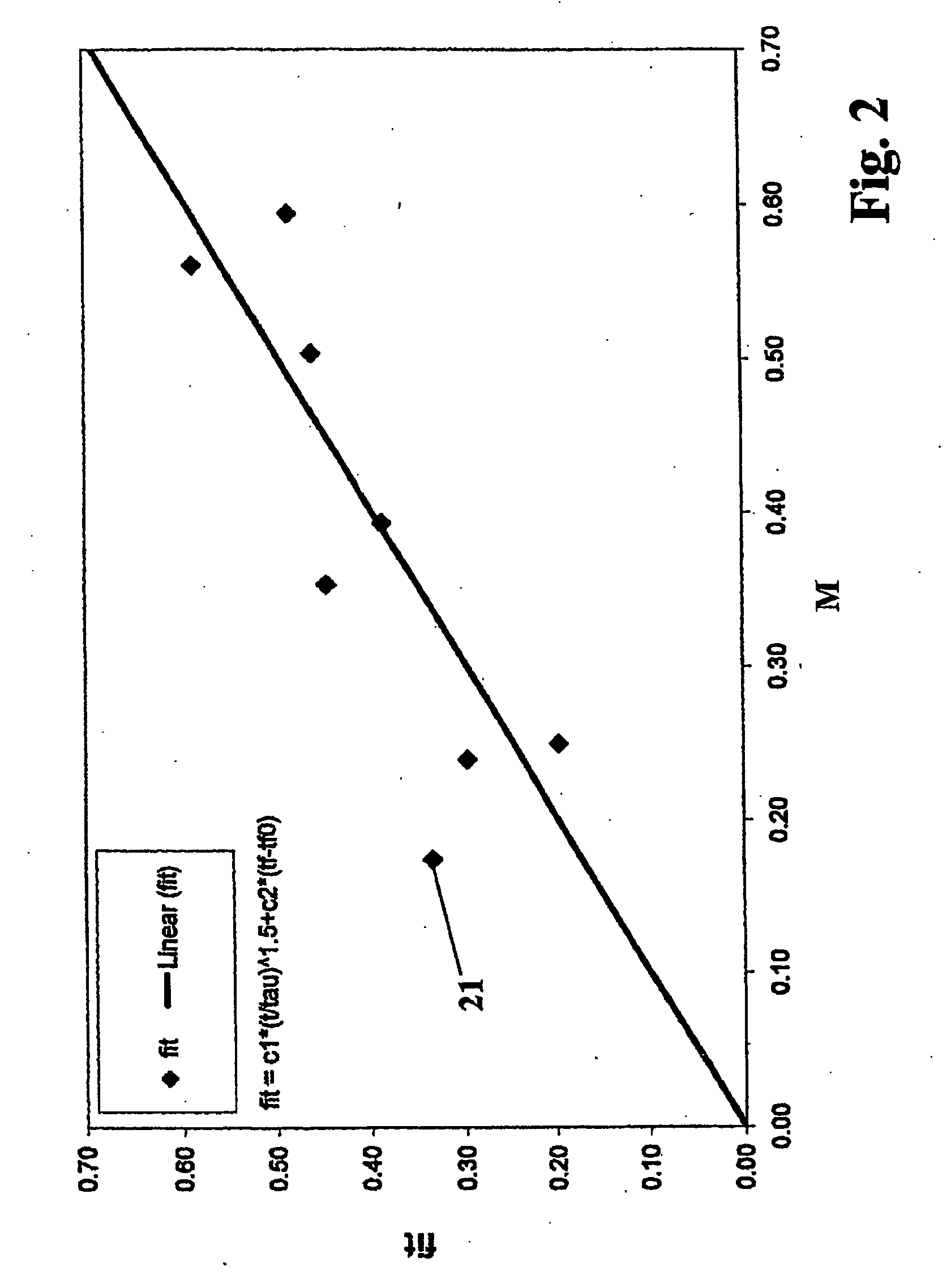 Method for producing an optical component of synthetic quartz glass with enhanced radiation resistance, and blank for producing the component