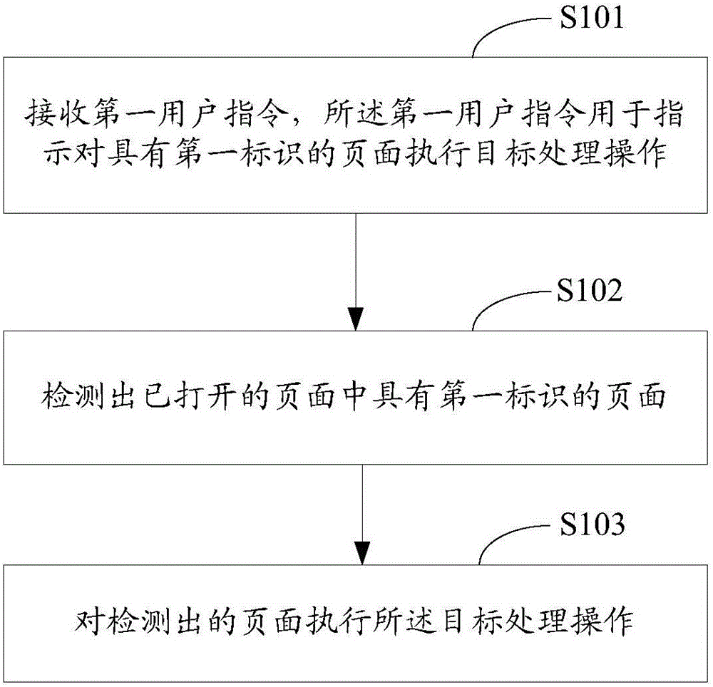 Page operation method and device