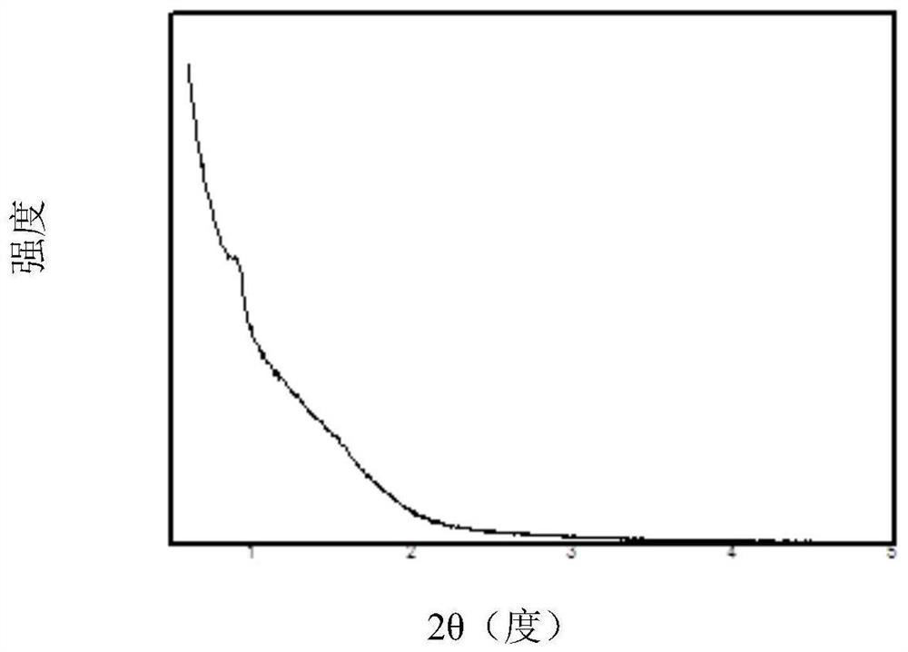 Isobutane dehydrogenation catalyst and preparation method thereof and method for preparing isobutene from isobutane dehydrogenation