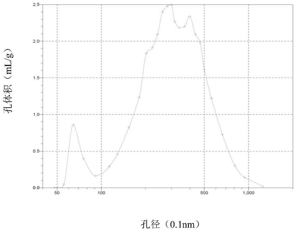 Isobutane dehydrogenation catalyst and preparation method thereof and method for preparing isobutene from isobutane dehydrogenation