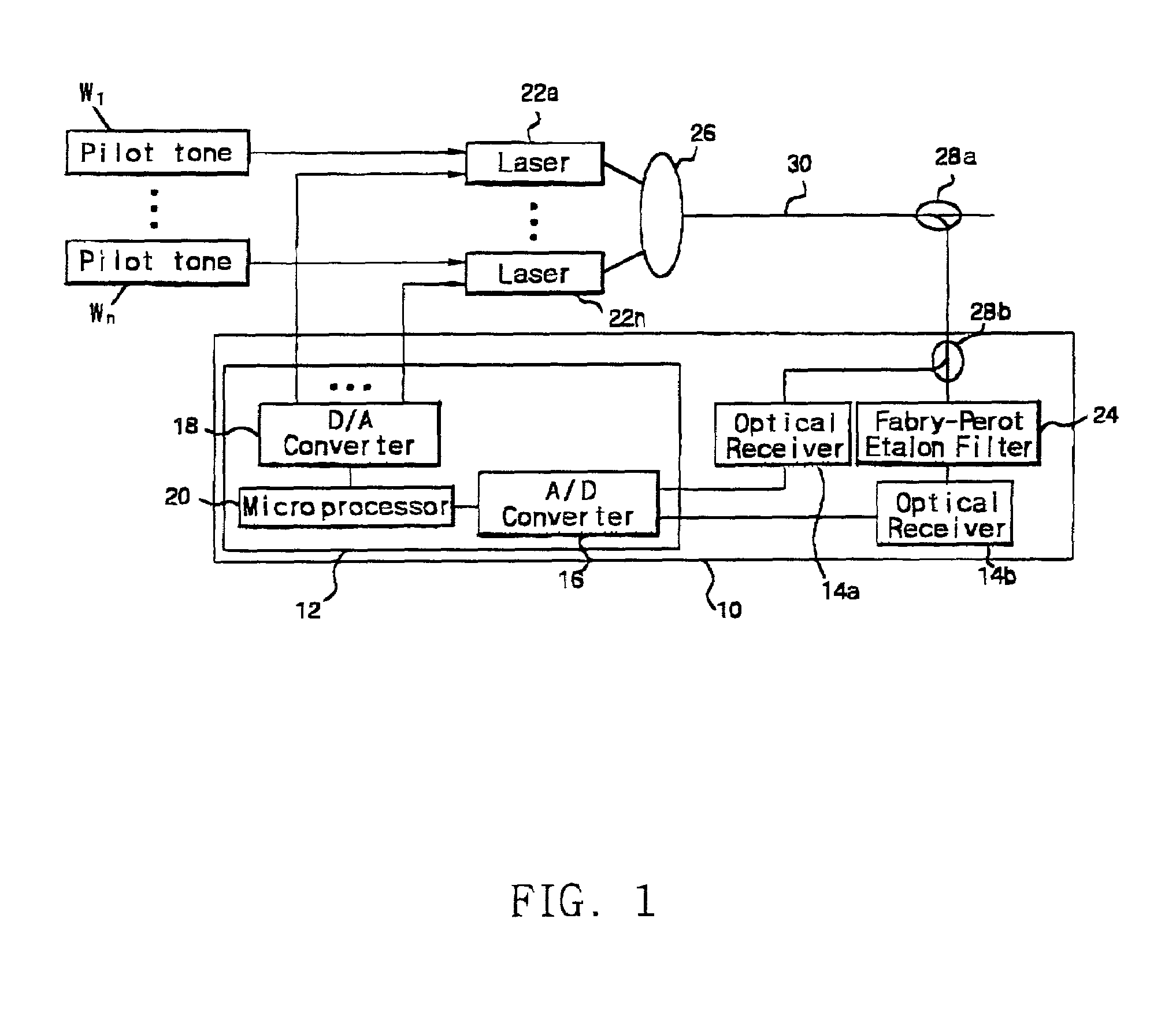 Multi-wavelength locking method and apparatus for wavelength division multiplexing (WDM) optical communication system