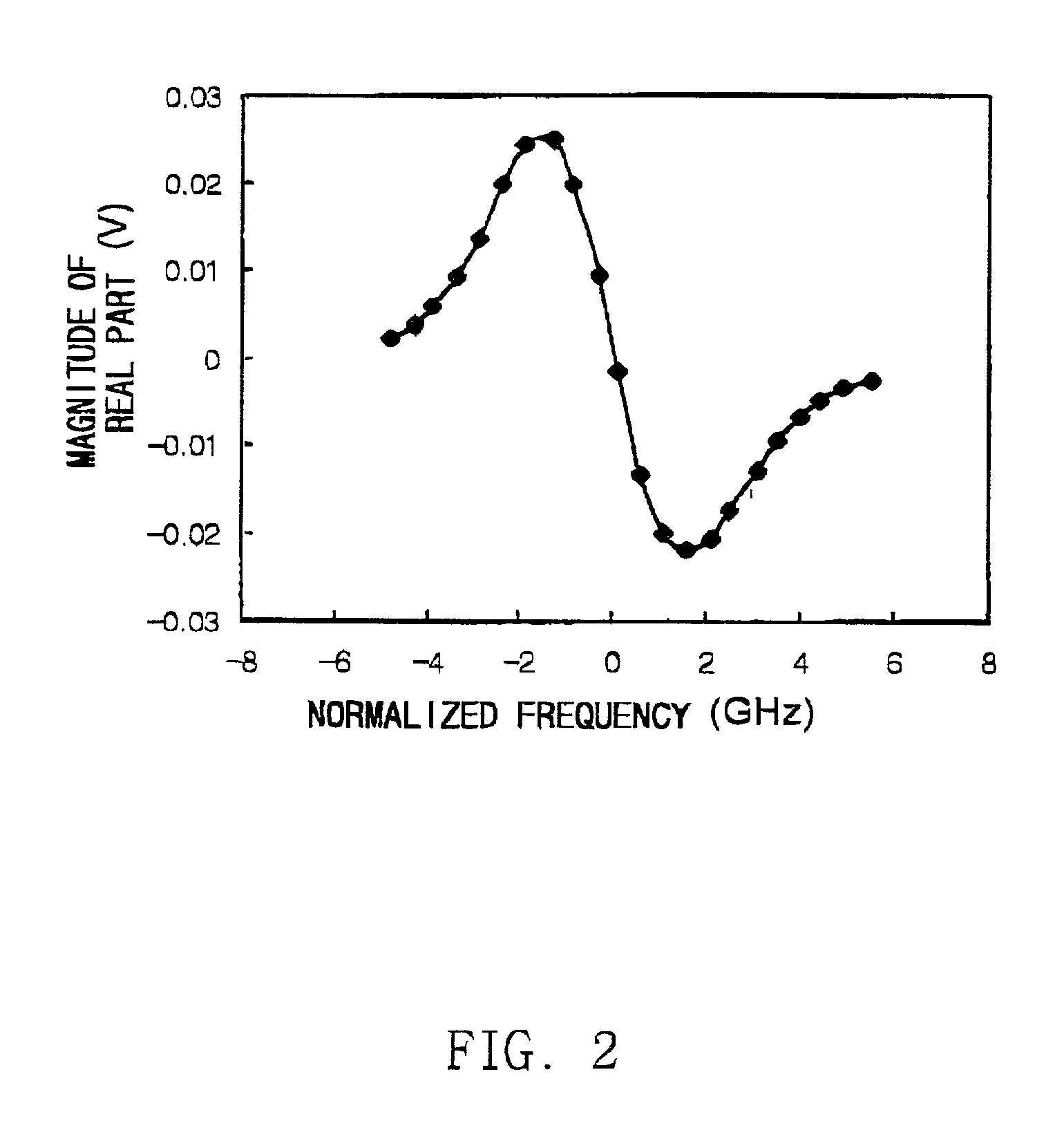 Multi-wavelength locking method and apparatus for wavelength division multiplexing (WDM) optical communication system
