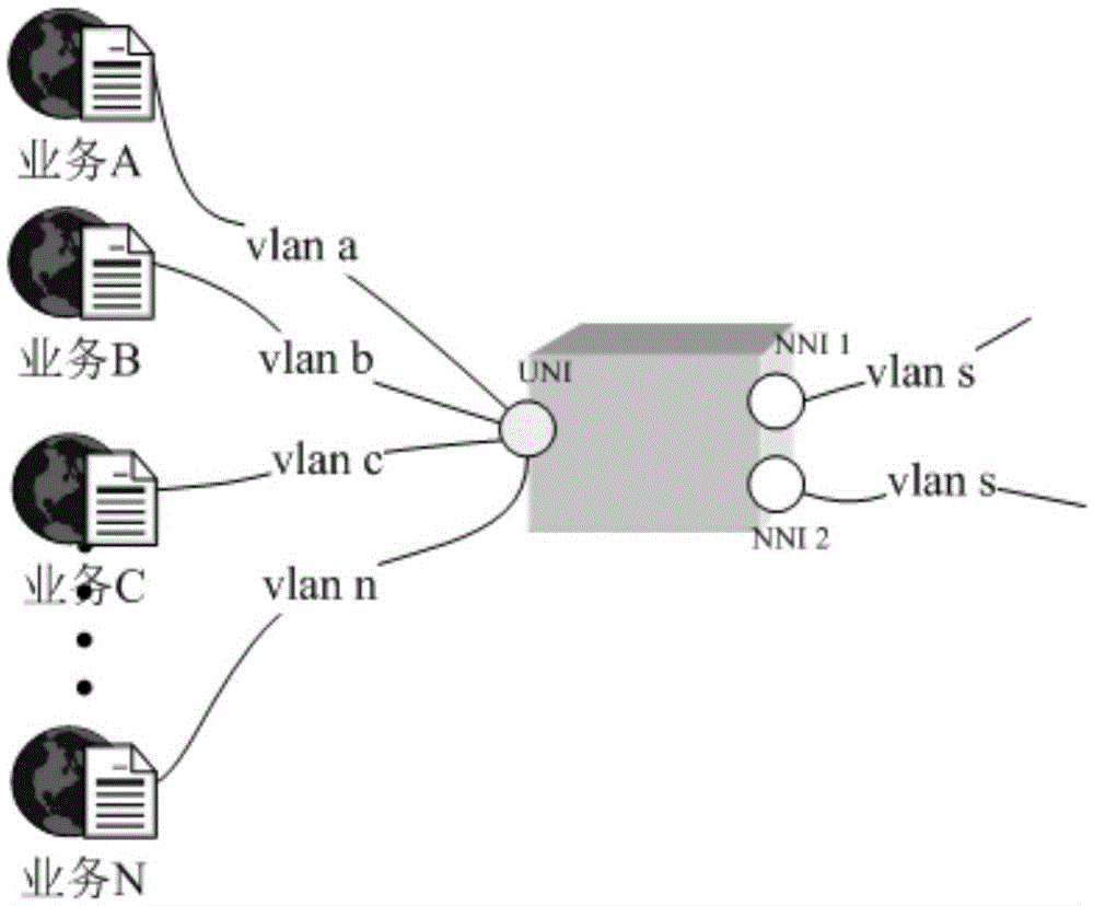 Many-for-one VLAN (Virtual Local Area Network) mapping chip realization method based on hardware study