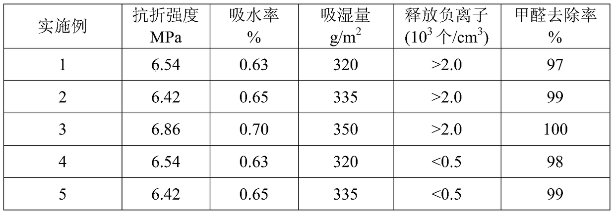 A diatomite breathing brick with high humidity control and harm reduction function and its production method