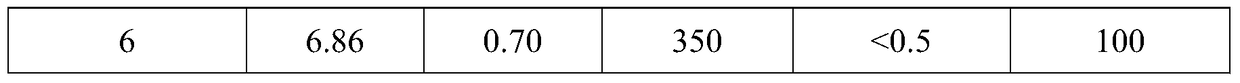 A diatomite breathing brick with high humidity control and harm reduction function and its production method