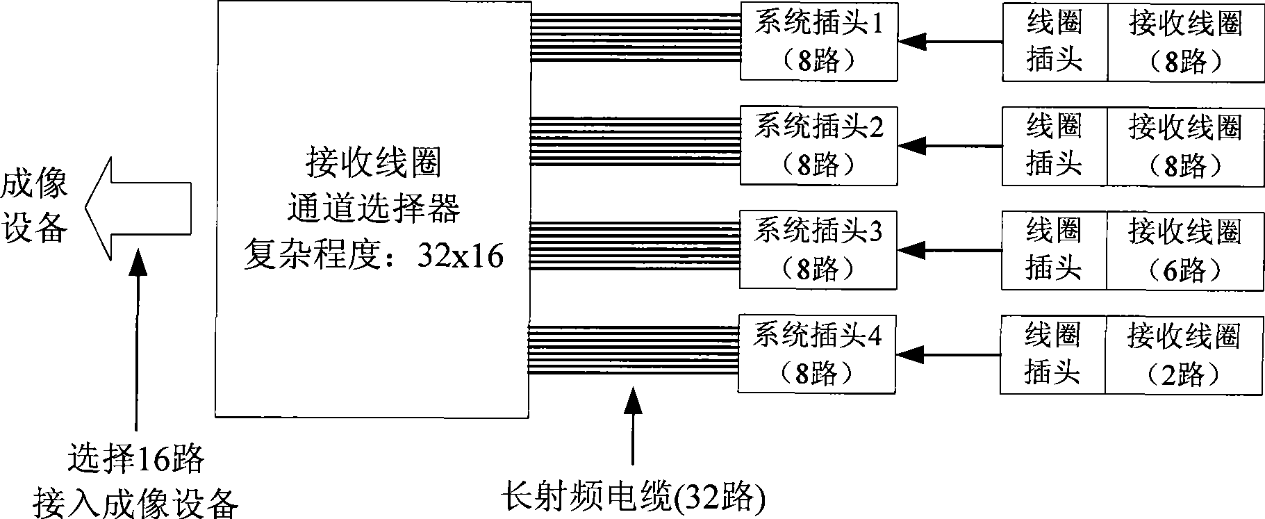 Radio frequency switch device, magnetic resonance imaging system and radio frequency signal transmission method