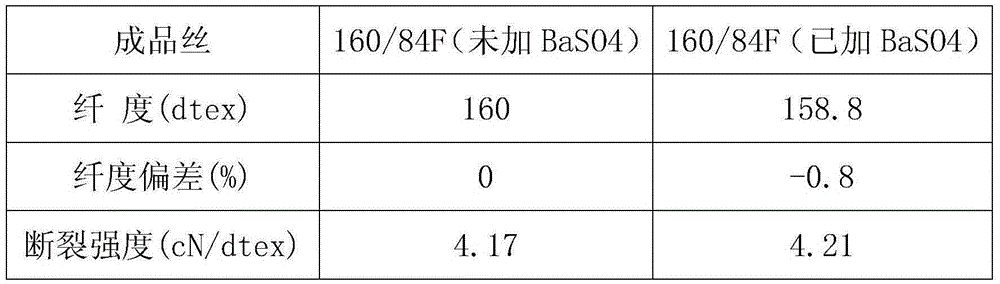 A kind of preparation method of polymerized micro-modified bright polyester fiber