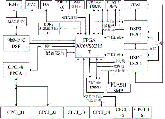 Optical fiber interface board system