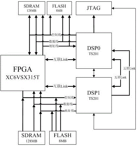 Optical fiber interface board system