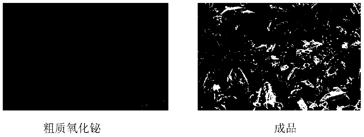 Method for removing trace amount of antimony oxide in coarse bismuth oxide