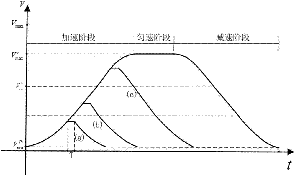 Control method for dispersion S-shaped curve speed of mechanical arm