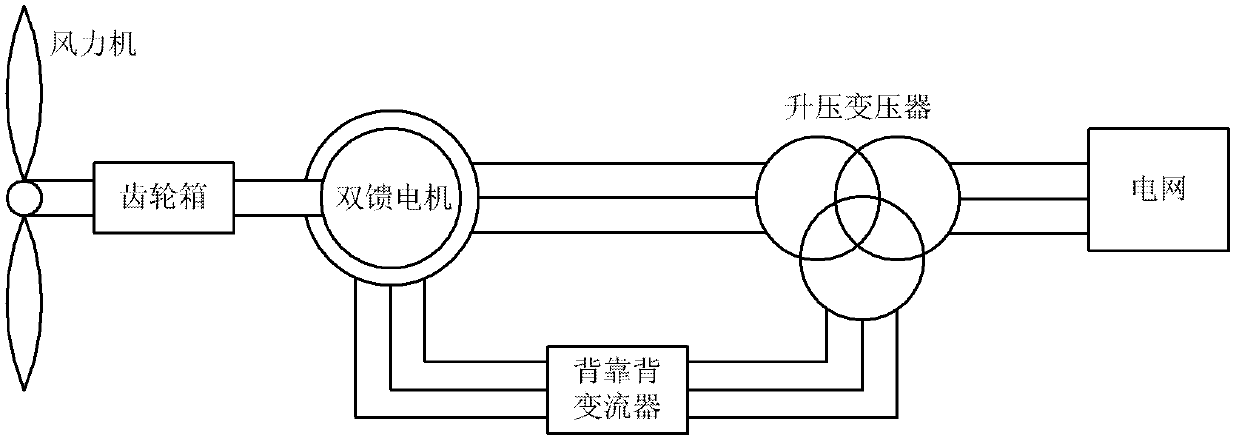 Demagnetizing control method for double-feeding type wind power generation system to LVRT (Low Voltage Ride Through)